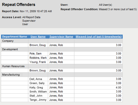 automated timesheet