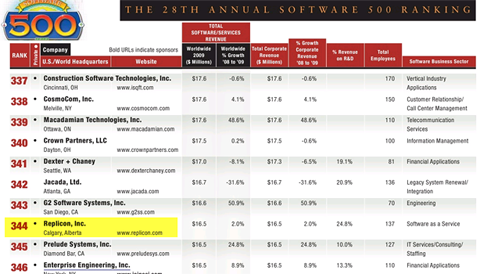 Software 500 List 2010