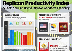 5 Fun Findings From Our Productivity Index