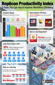 Productivity Index InfoGraphic