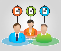 Management solution