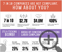 Compliance — why it matters, and how the Cloud can help your business