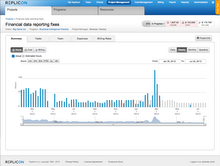 Replicon: Changing the Way Time & Attendance is Done!