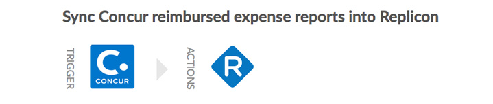 Concur-Replicon Integration