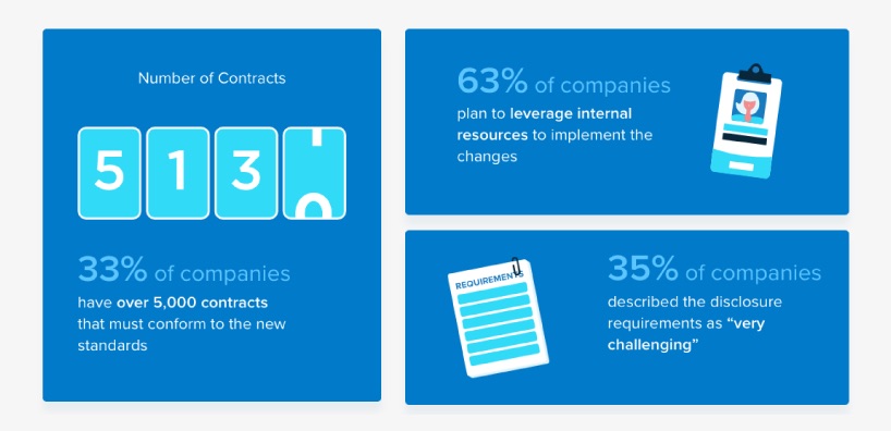 Standardizing Revenue Recognition for Professional Services Organizations