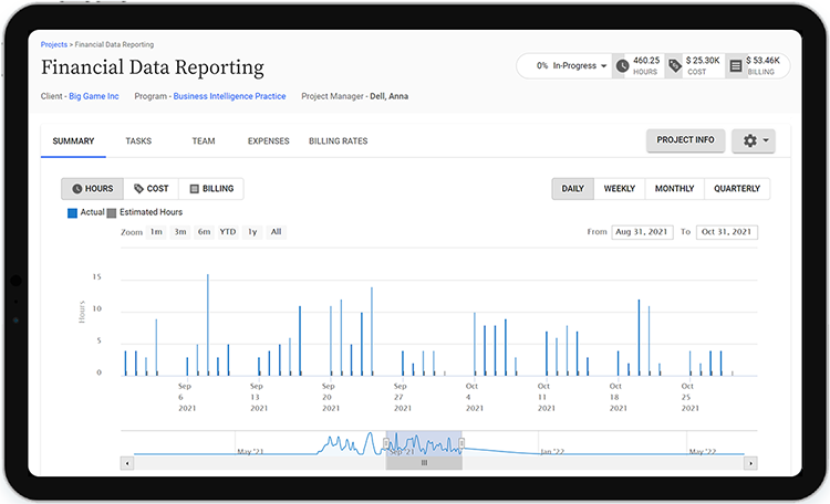 tracking real-time expenses of the project