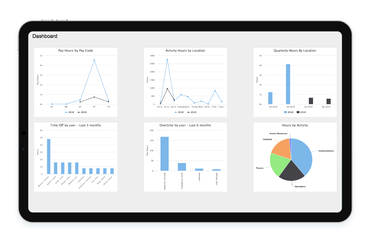 Business Analytics
