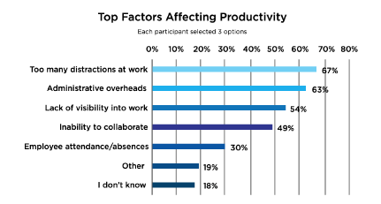 productivity based on company size