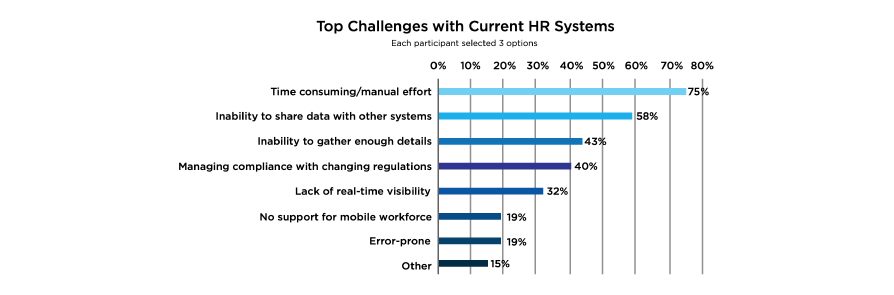 challenges facing employee productivity