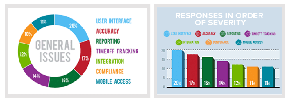 time and attendance tracking report