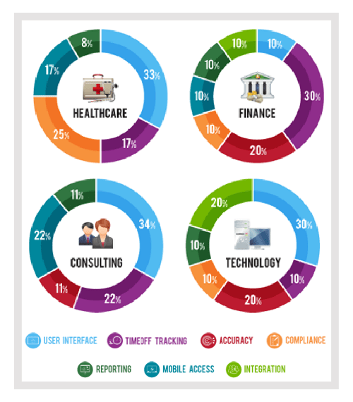 time and attendance tracking software