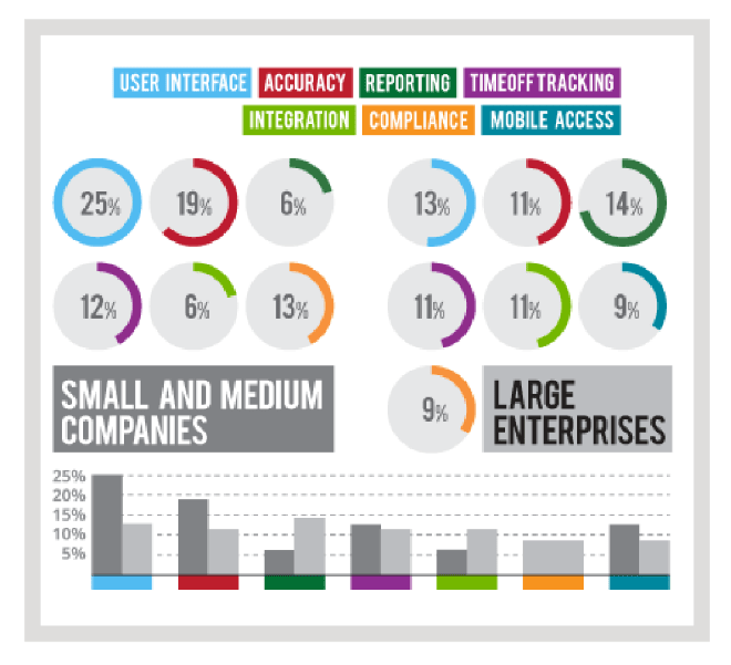 time and attendance tracking solutions