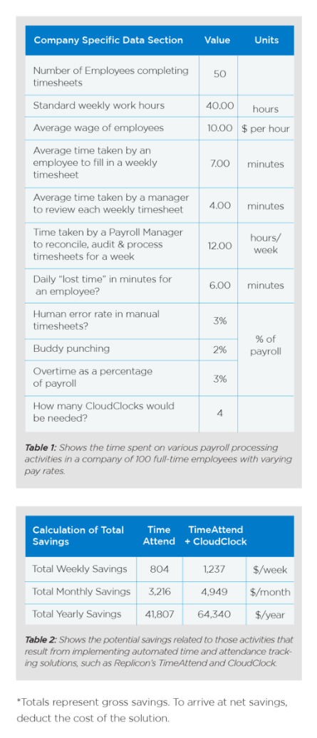 time and attendance tracking solutions