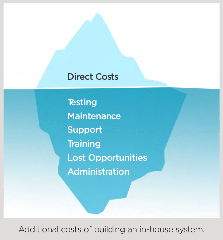 cost of time and expense tracking software