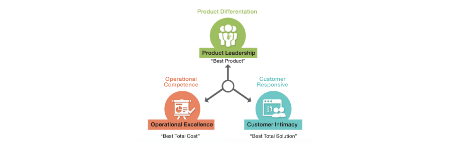 operational efficiency for workforce management