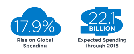 cloud computing