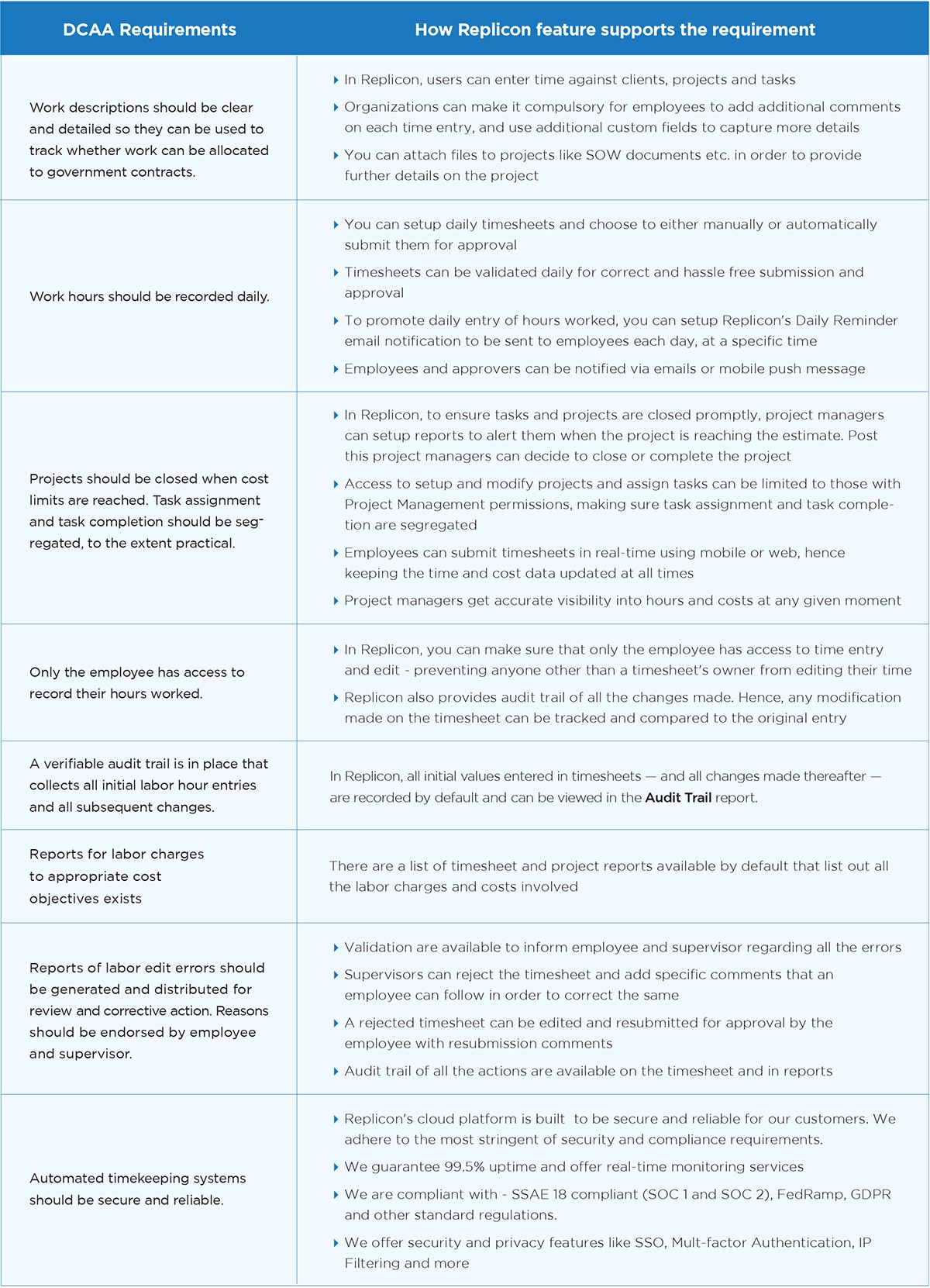dcaa time tracking automation