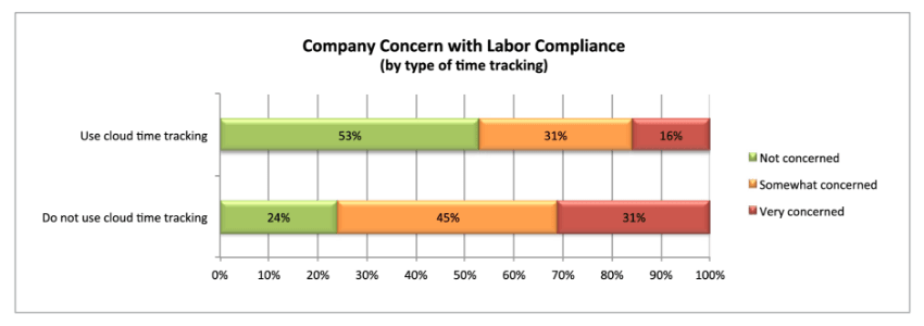 company concern with labor compliance