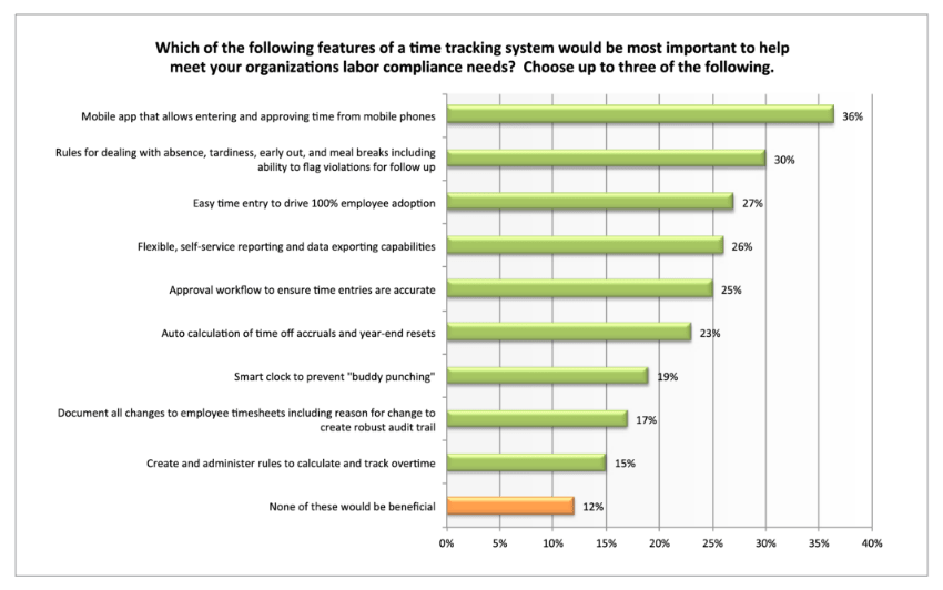 time tracking solution for labor compliance