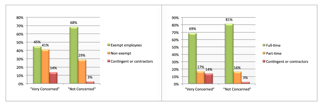 companies compliant with labor laws