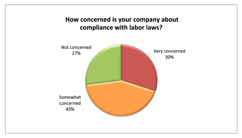 concerns on tracking labor compliance