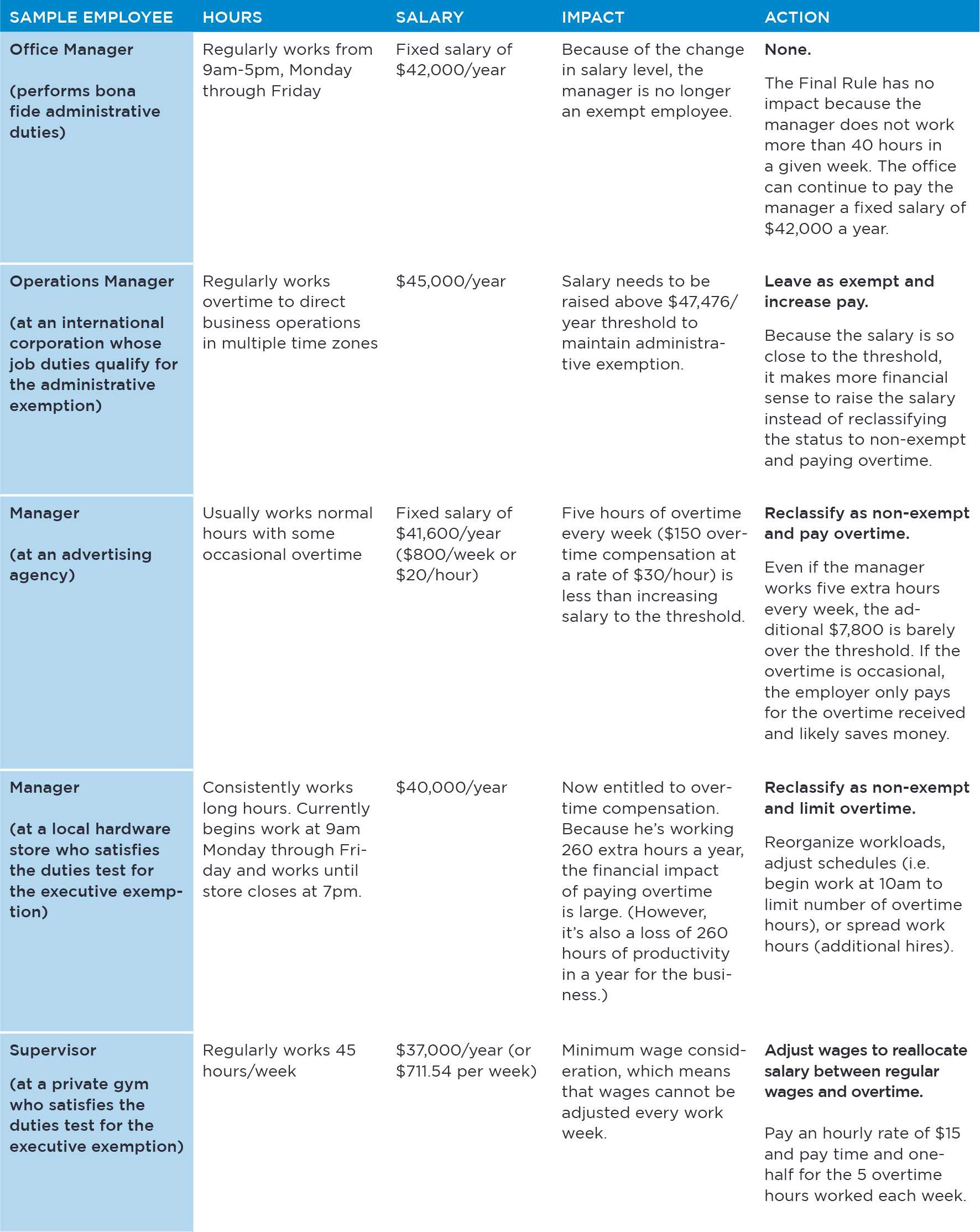 overtime regulation rules