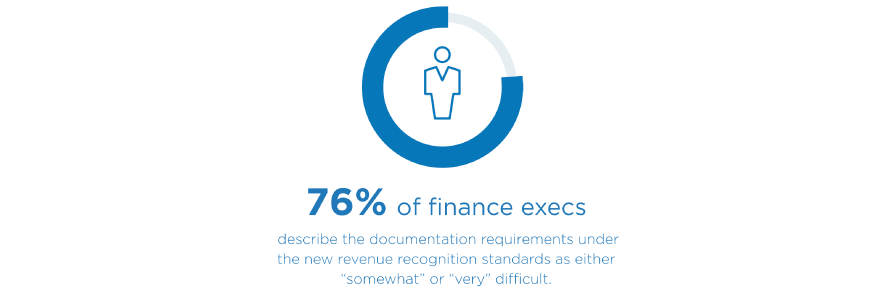 revenue recognition software solution
