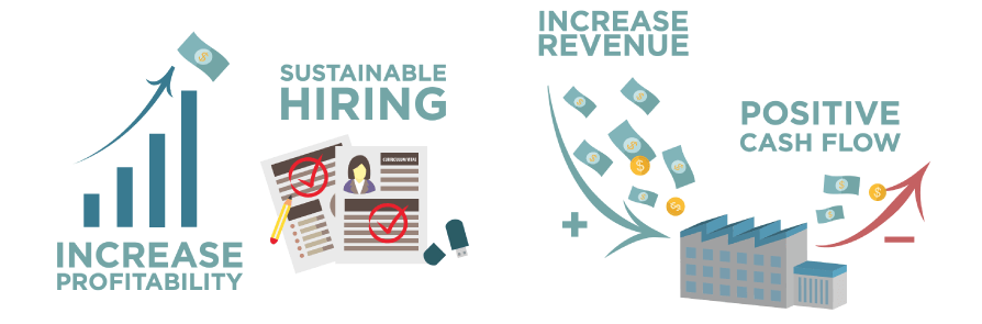 increase revenue using time tracking software