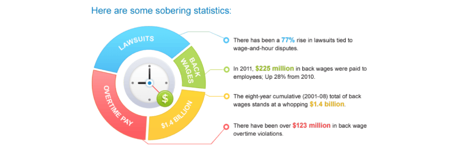 automated time tracking solutions