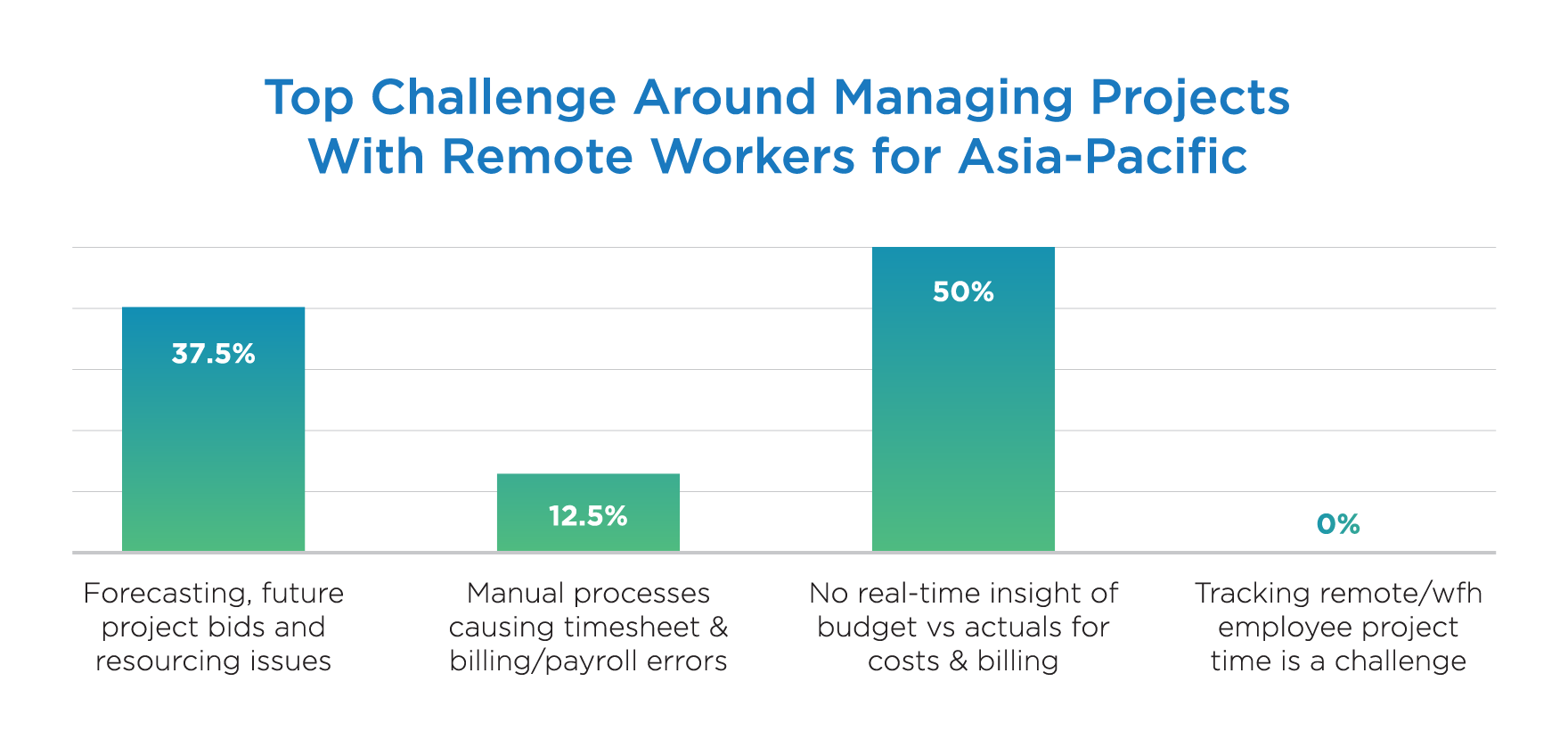 managing-projects-APAC.png
