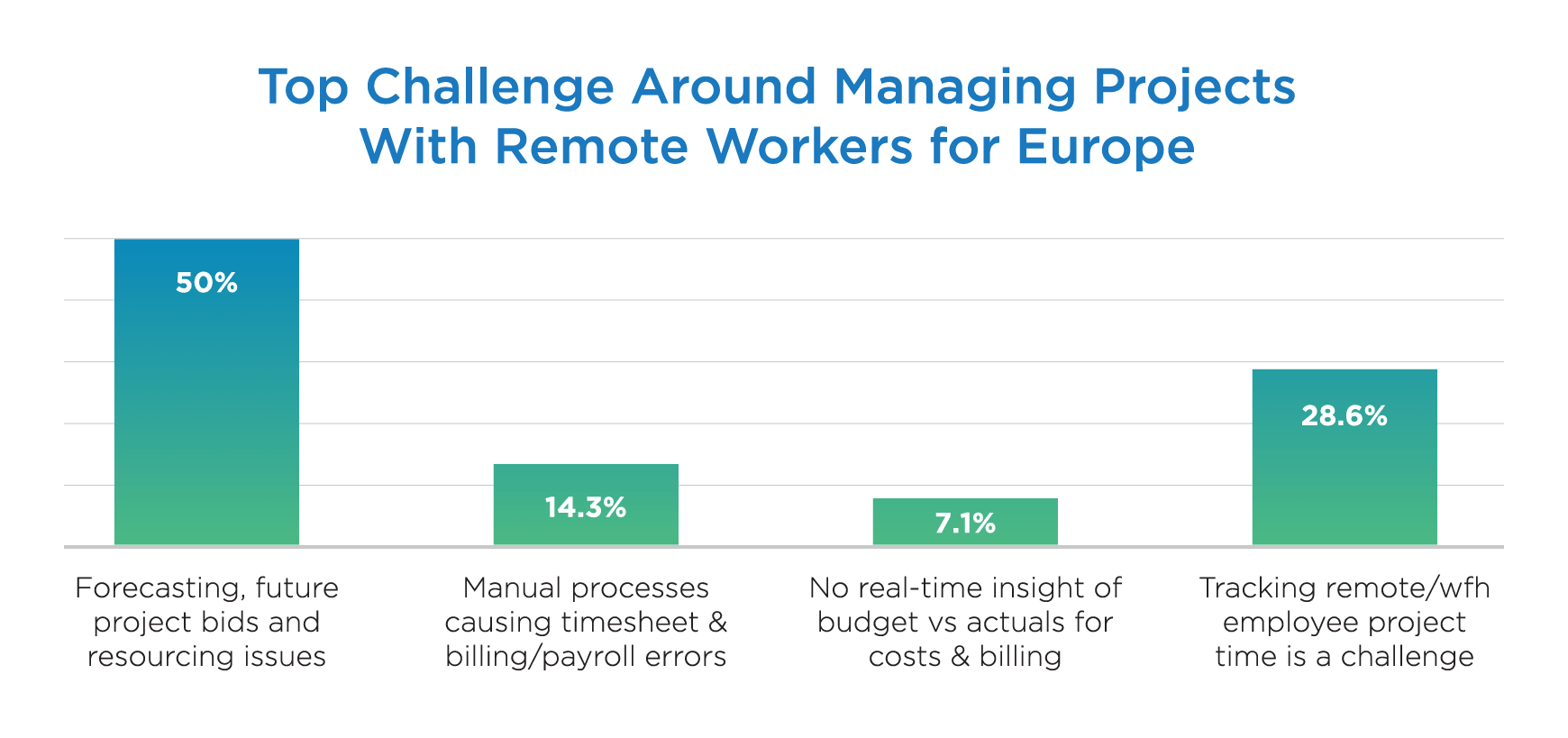 managing-projects-Europe