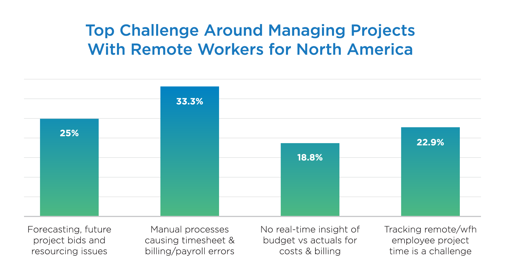 managing-projects-NA