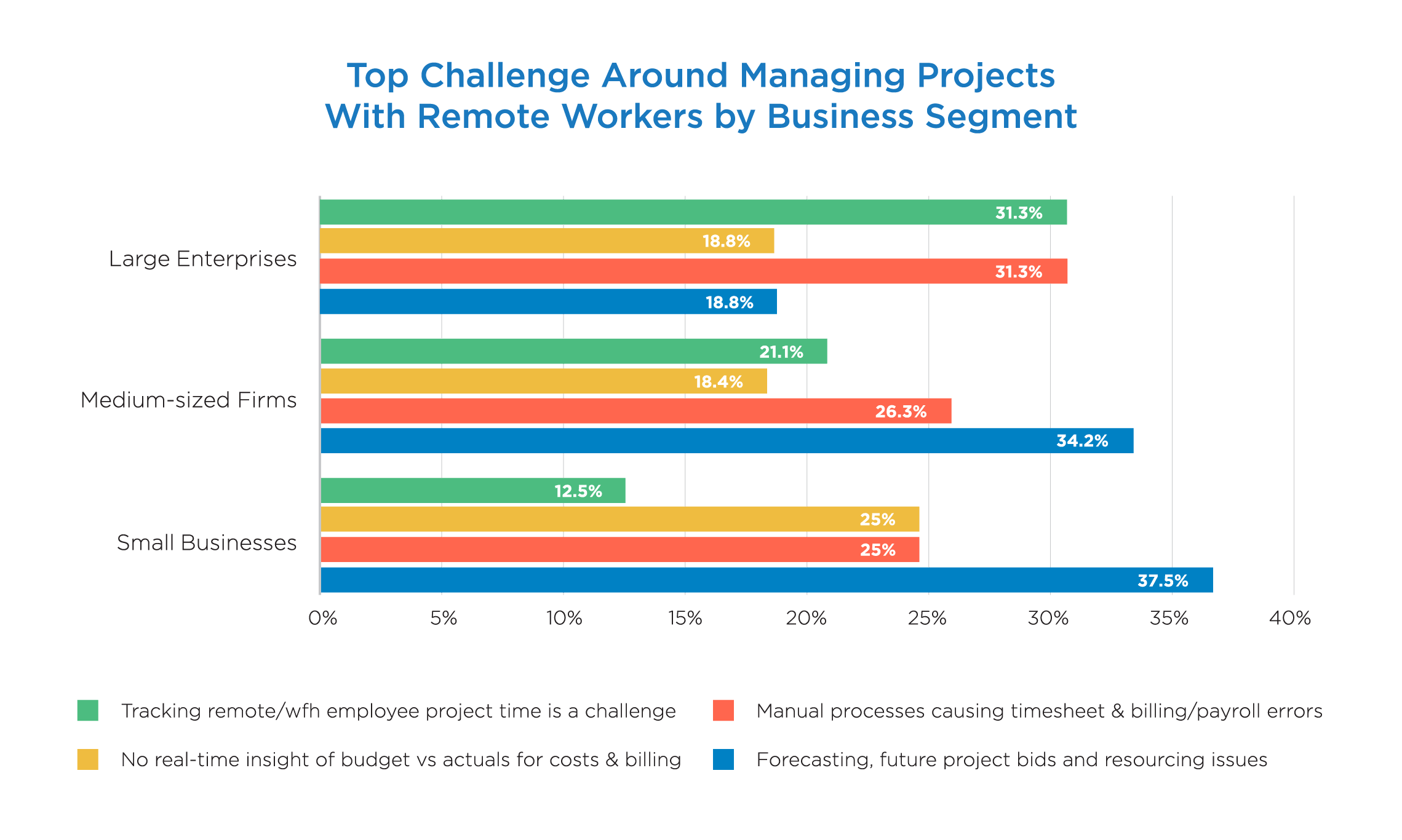 managing-projects-segment