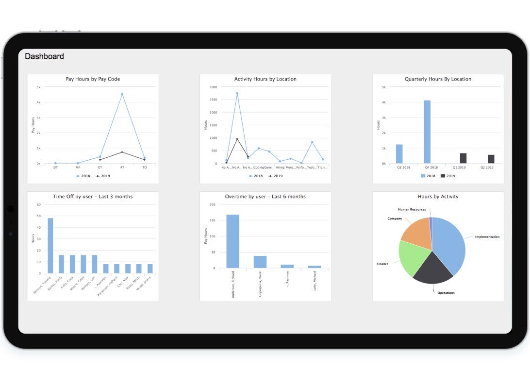 Business Analytics