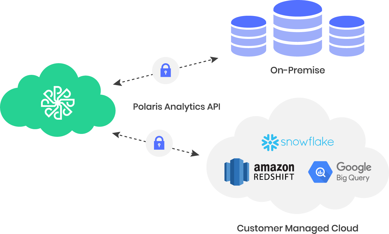 Secure psa business analytics