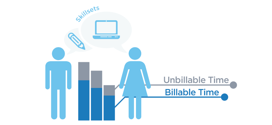 billable hours professional services