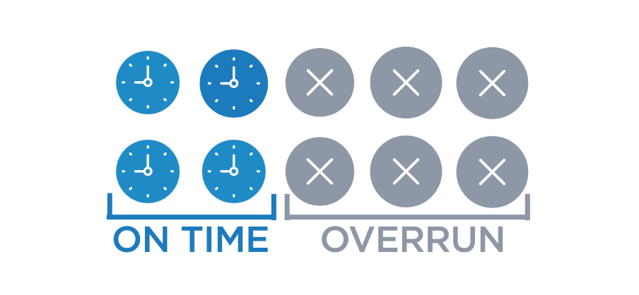 professional services automation