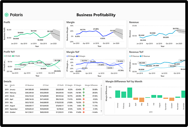 Real-time Insights to Run Your Organization Profitably