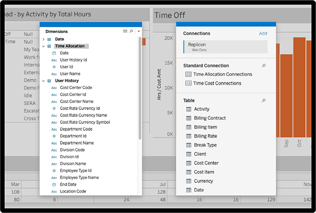 professional services automation bi analytics