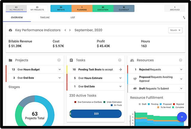 built in psa bi analytics software