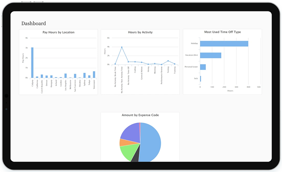 advanced pto analytics