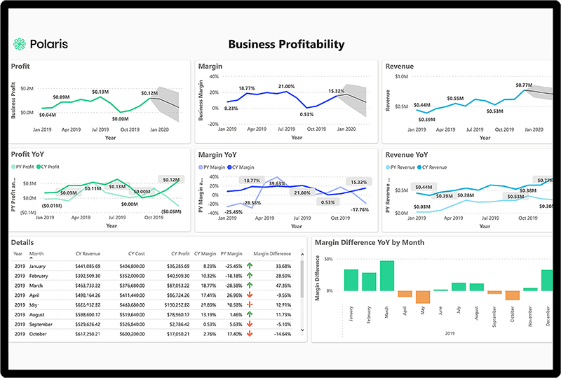 project metrics for businesses