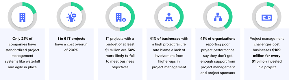 importance of project management