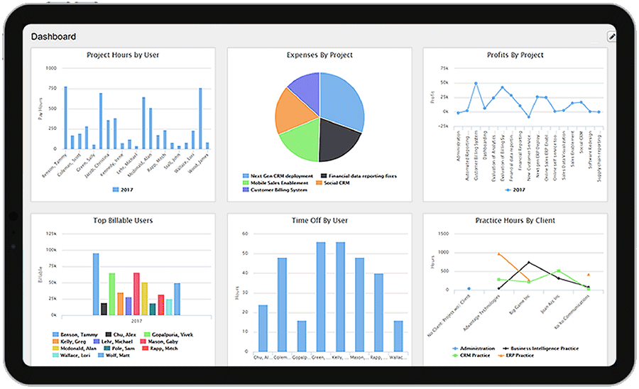 Advanced Analytics for Projects, Clients and Resources using Time Tracking and Billing Software