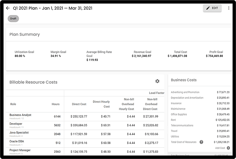 project budget management