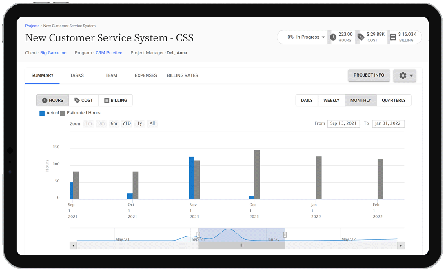 Project Delivery Management With Accurate Project Time Tracking