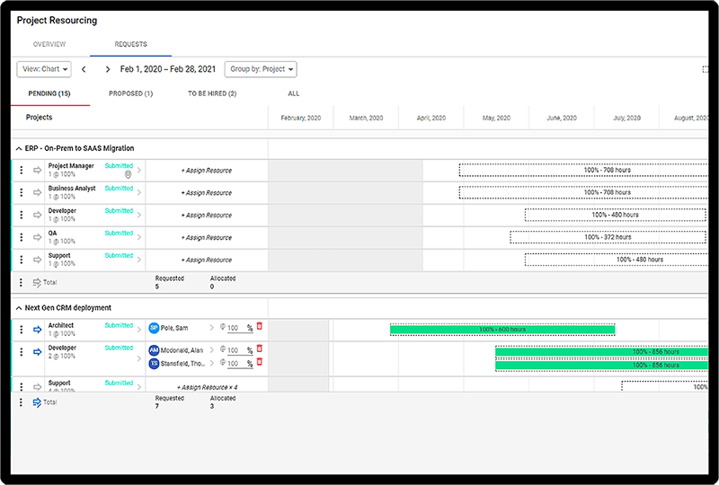 project resource allocation