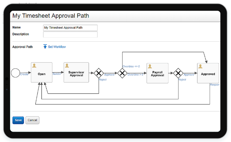 Intelligent Approvals and Validations using Replicon