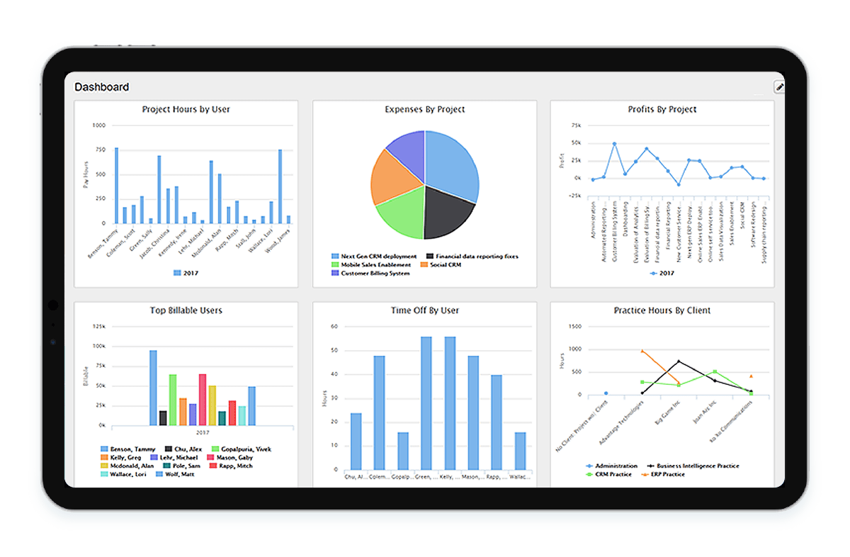 Cost Tracking Visualization for real-time visibility into projects