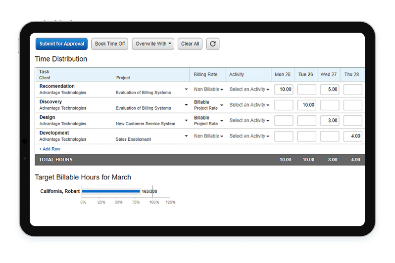 Employee Management, Project Cost Reduction using Replicon's Workforce Management Software